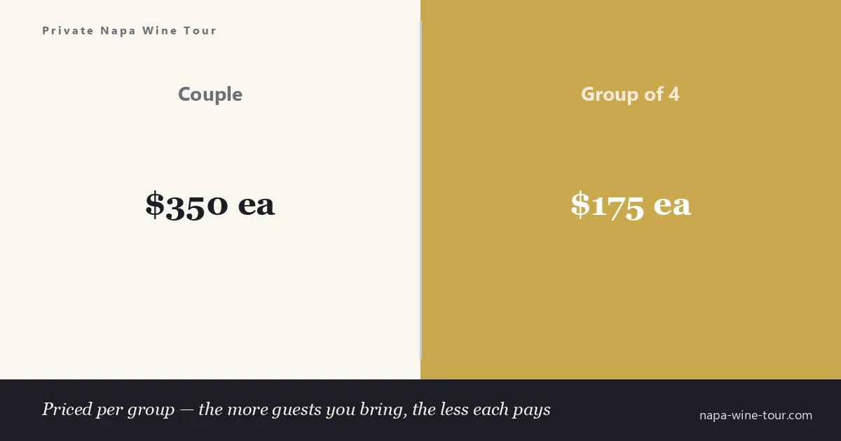 Private chauffeured wine tour in Napa Valley with a couple tasting at a boutique winery